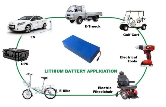 Batterie Lipo rechargeable au lithium-polymère 7.4V 3000mAh avec PCM