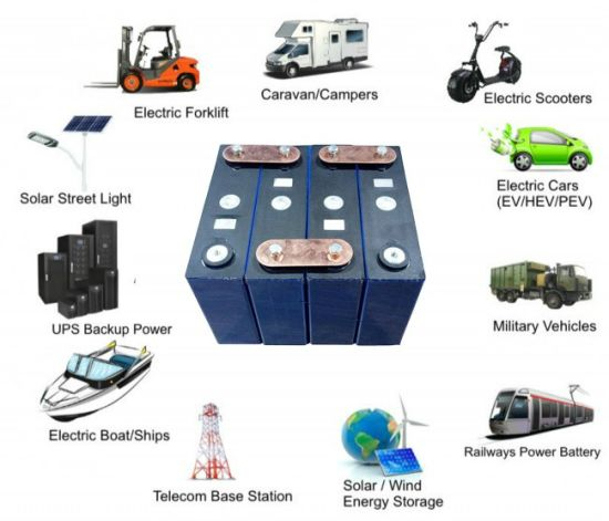 Batterie lithium-ion LiFePO4 48V 100ah pour système solaire/autocaravane/bateau/voiture de voiturettes de golf