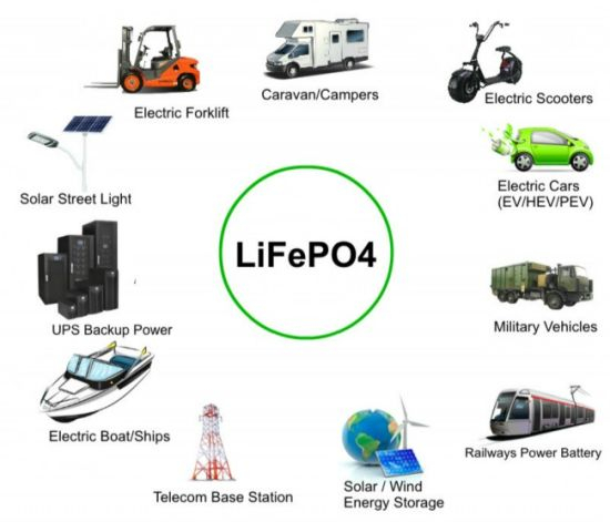 Cellule LiFePO4 de phosphate de fer au lithium à cycle profond 3.2V 100ah