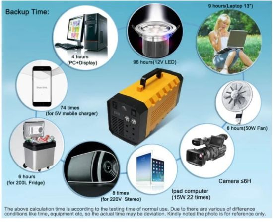 Batterie solaire d&#39;alimentation de secours d&#39;alimentation d&#39;énergie d&#39;UPS de stockage d&#39;ion de lithium de 12V 40ah