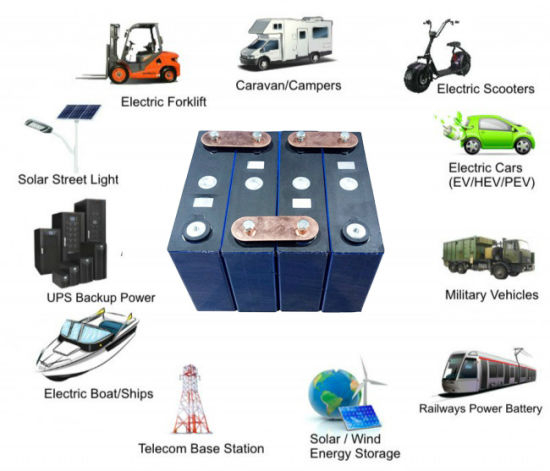 Batterie d&#39;accumulateurs solaires à cycle profond 48V/24V 100ah LiFePO4 pour voiturette de golf