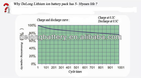 Batterie de vélo électrique Hailong 36V 10.4Ah Batterie au lithium-ion
