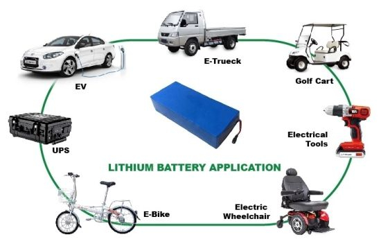Batterie au lithium personnalisée 12V100ah LiFePO4 pour Electromobile