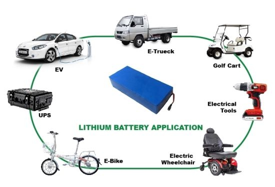 Paquet de batterie rechargeable au lithium-ion 18650 de paquet de batterie au lithium de 36V 15ah